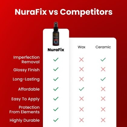 NuraFix vs Competitors